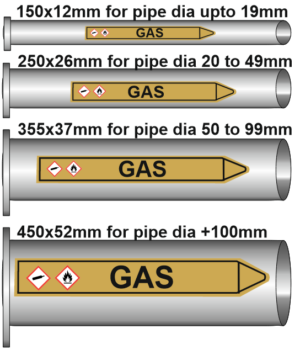 Gas Pipe Markers