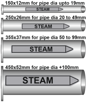 Steam Pipe Markers