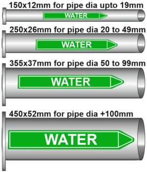 Water Pipe Markers