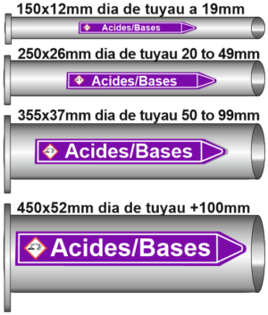 Acides & Bases