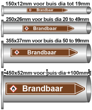 Brandbare vloeistoffen