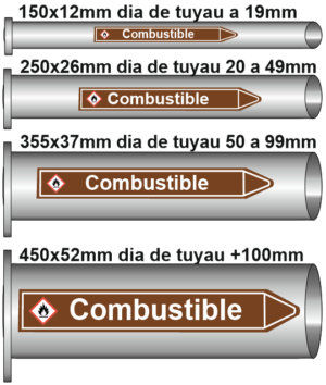 Liquides combustibles